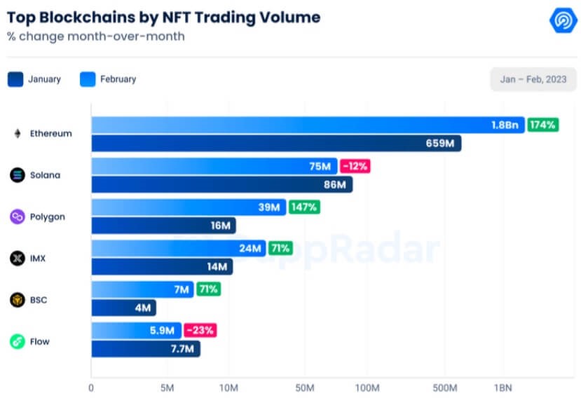 NFT 
