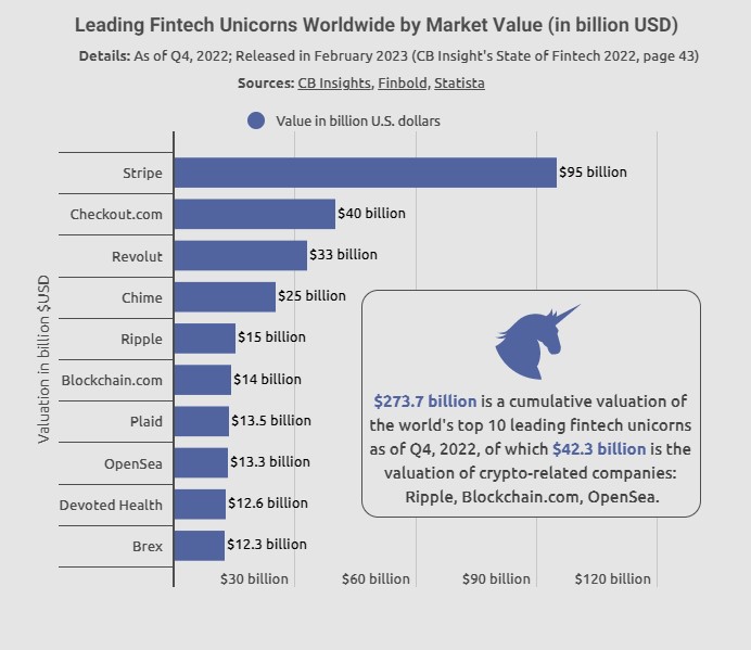 3 cong ty tien dien tu 10 ky lan fintech
