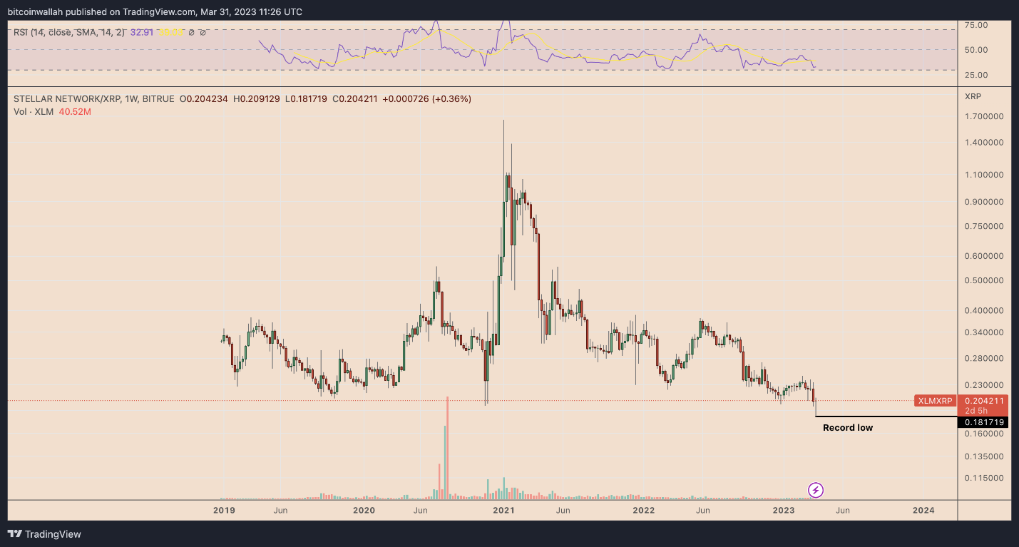 XLM