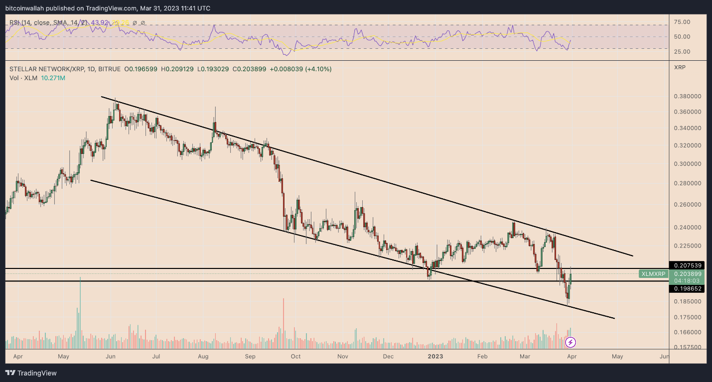 XLM