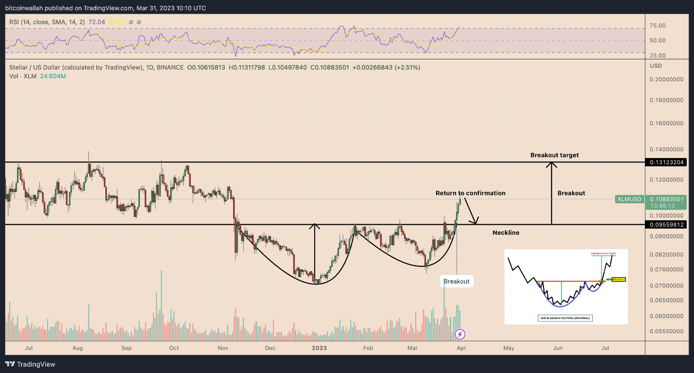 XLM