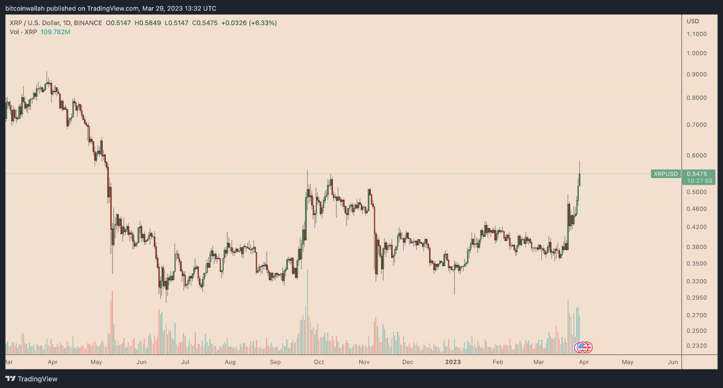 XRP 