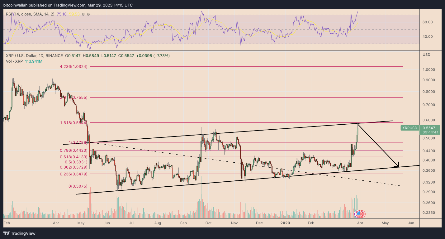 XRP 