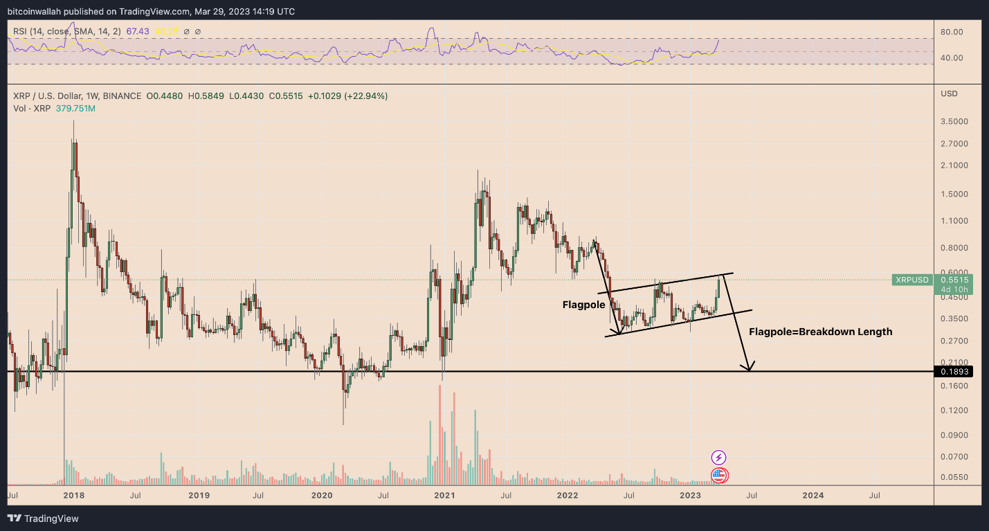 XRP 