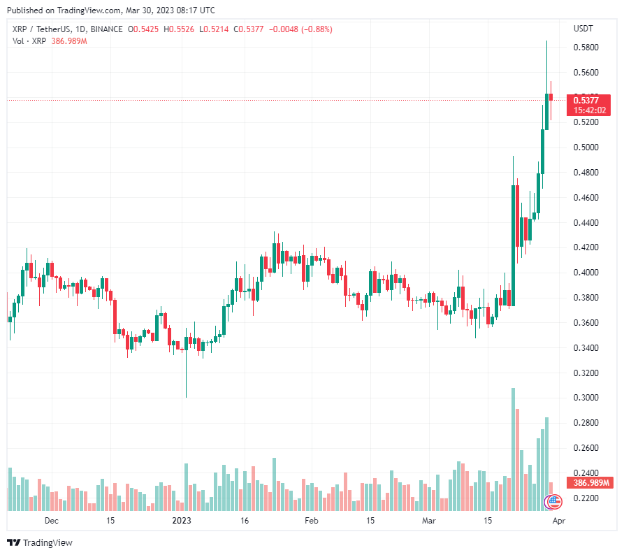 Liệu Ripple chiến thắng trong cuộc chiến pháp lý với SEC có kích hoạt altcoin season? 