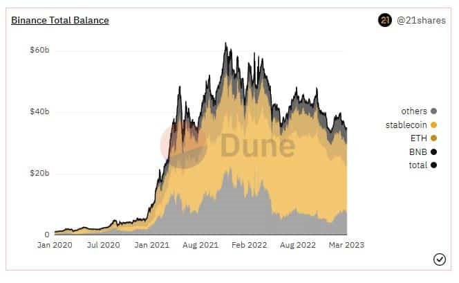 binance bnb
