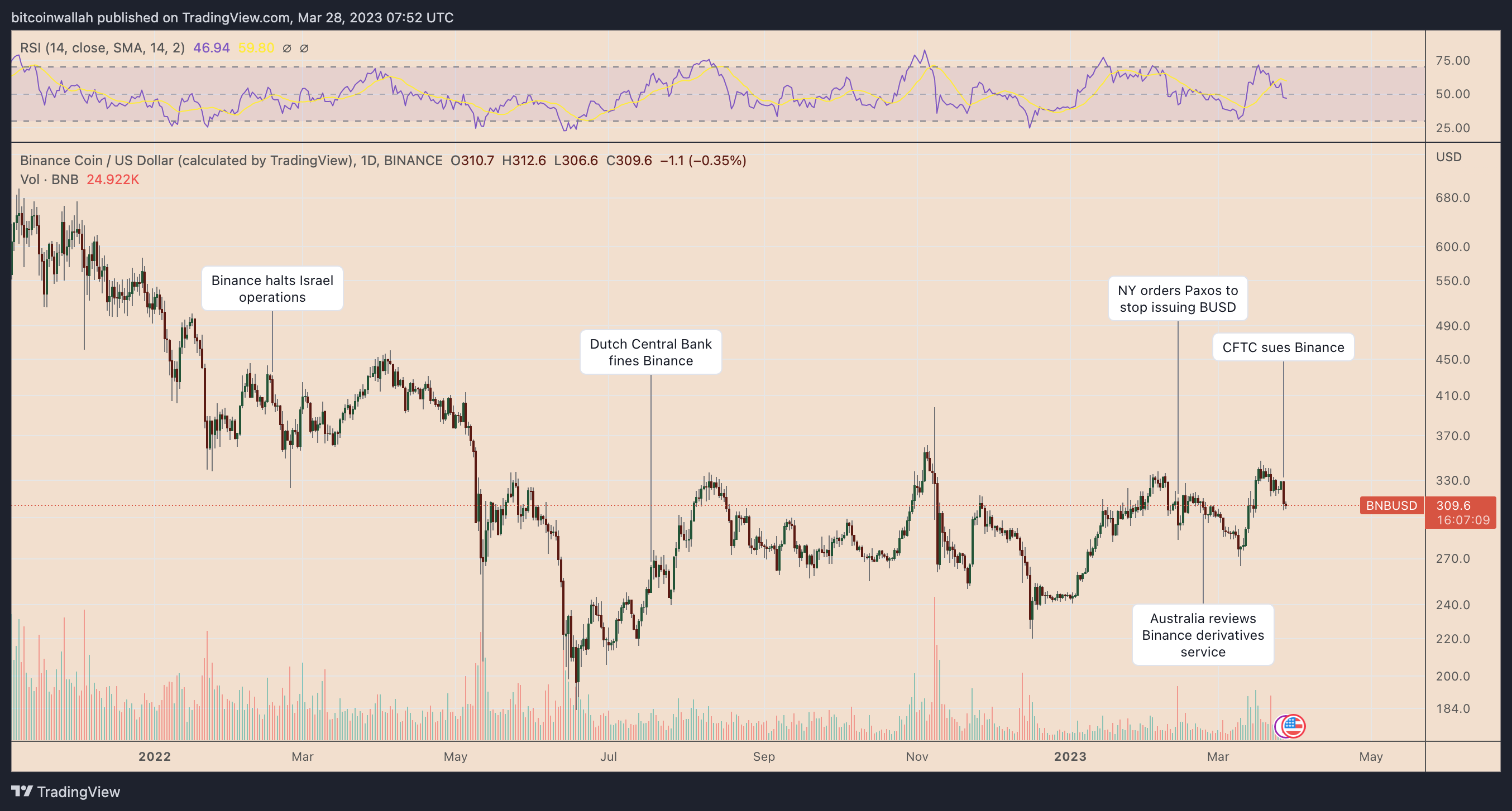 bnb