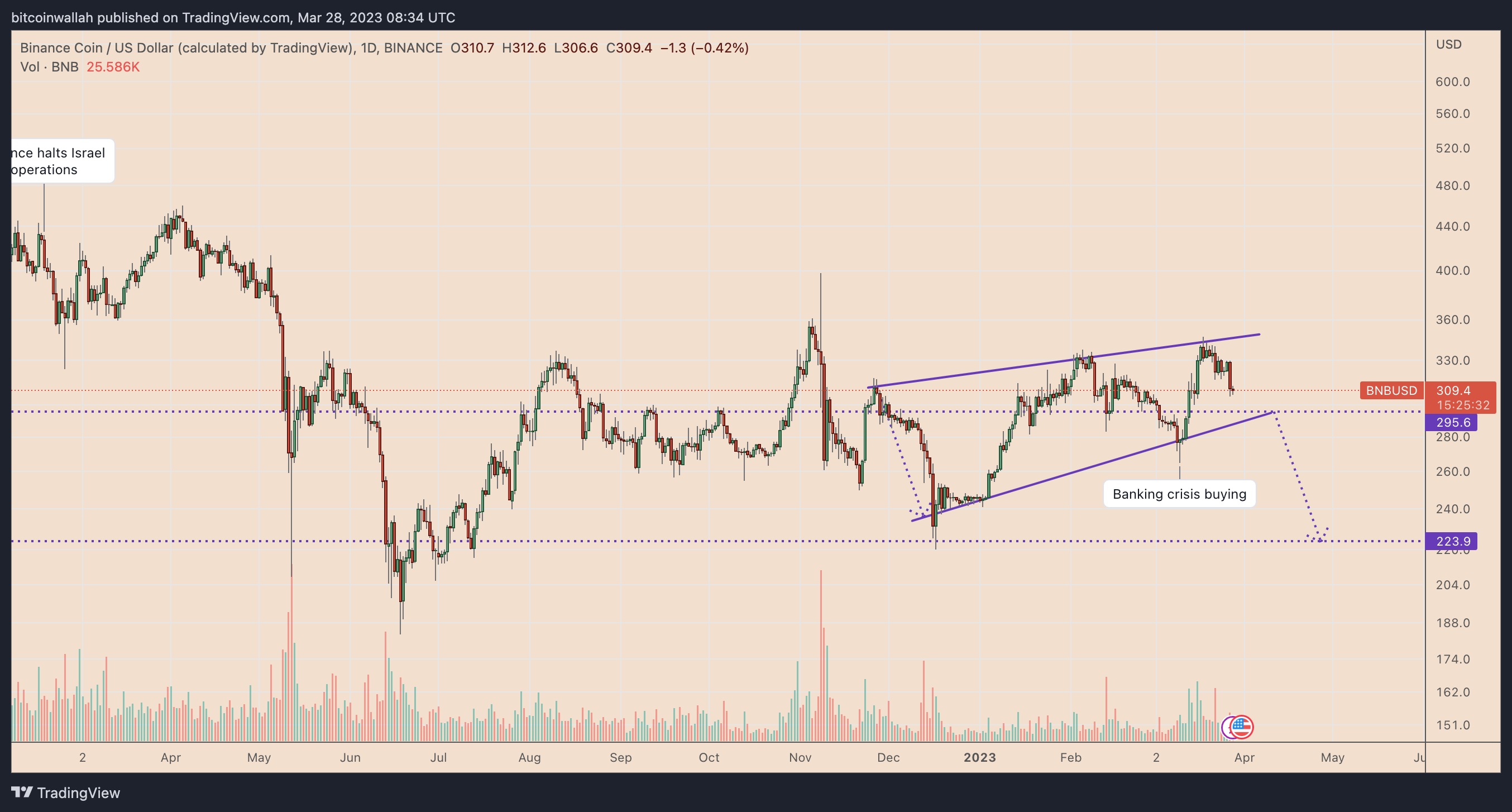 bnb
