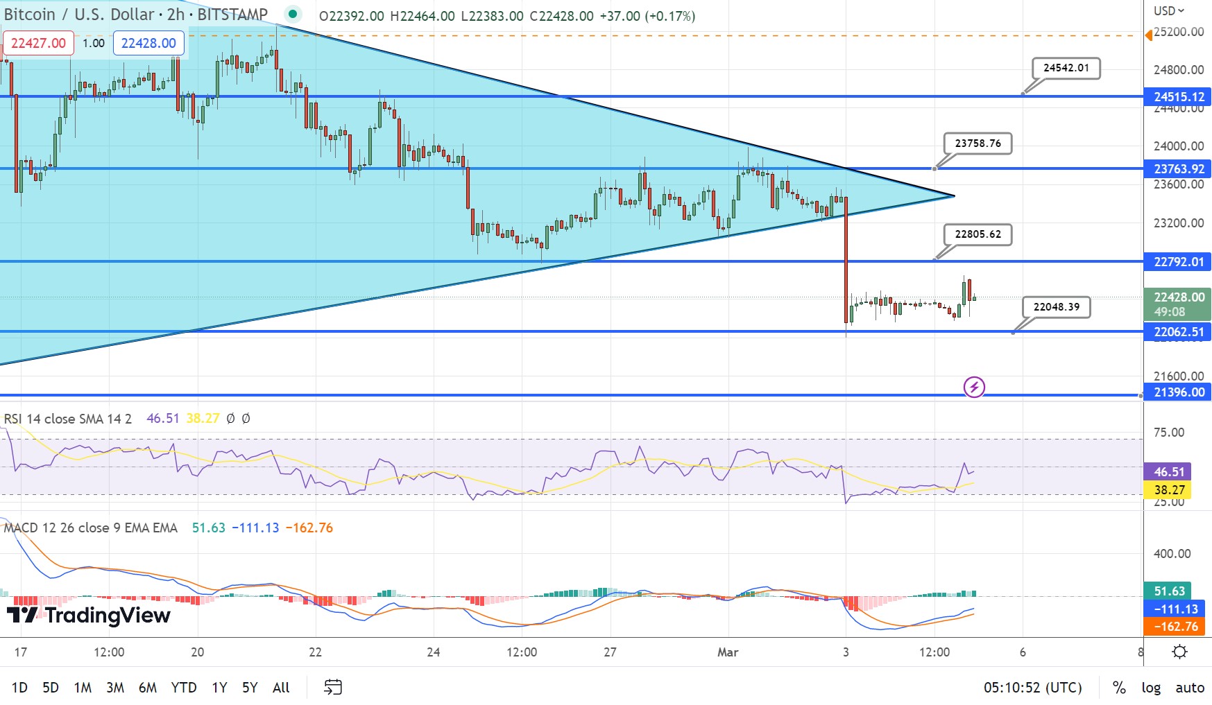btc