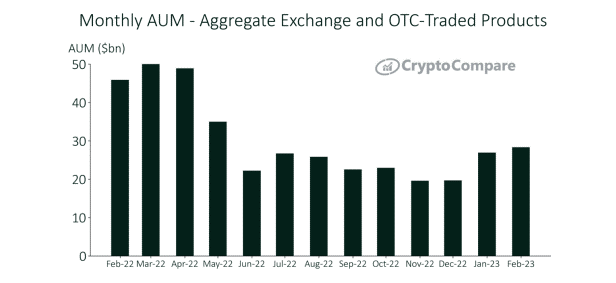 CryptoCompare