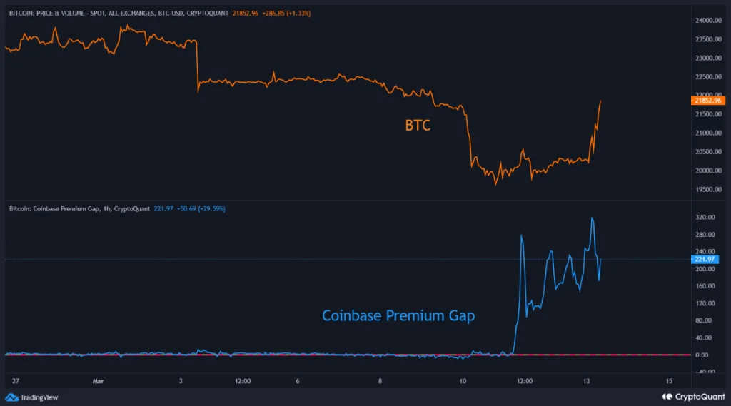 dong-thai-cua-ca-voi-tren-coinbase-bao-hieu-su-thay-doi-thi-truong-bitcoin