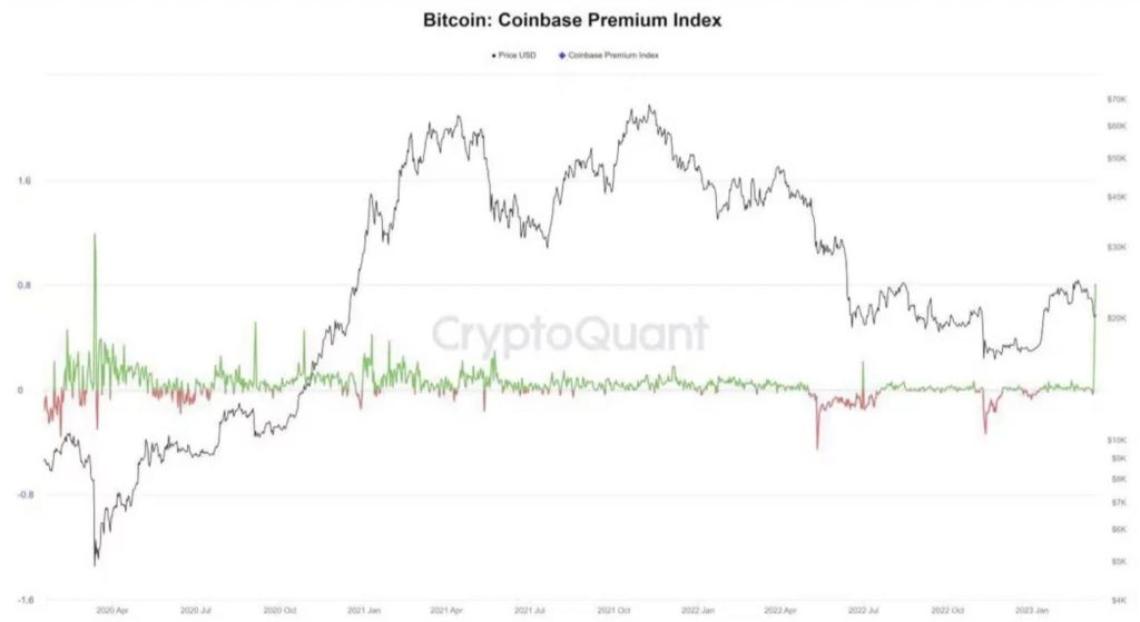 dong-thai-cua-ca-voi-tren-coinbase-bao-hieu-su-thay-doi-thi-truong-bitcoin