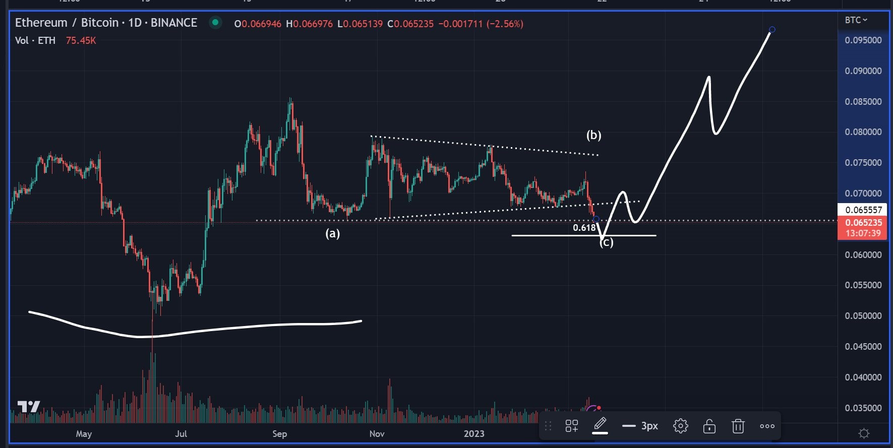 eth