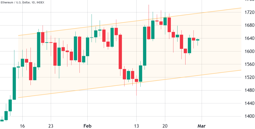 eth