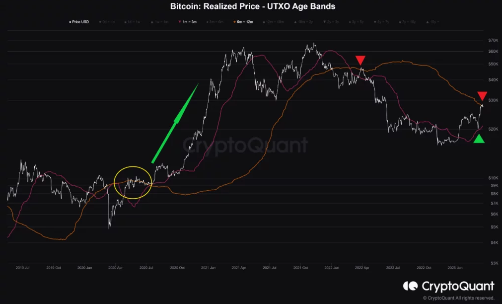 Bitcoin đang đối mặt với áp lực bán từ phía holder dài hạn 