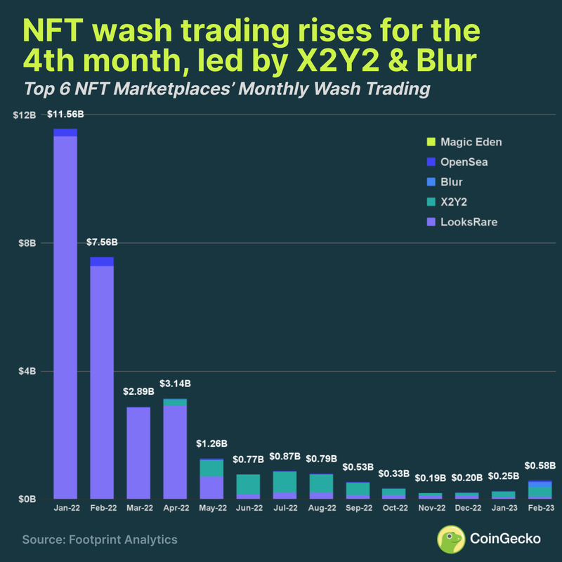 nft