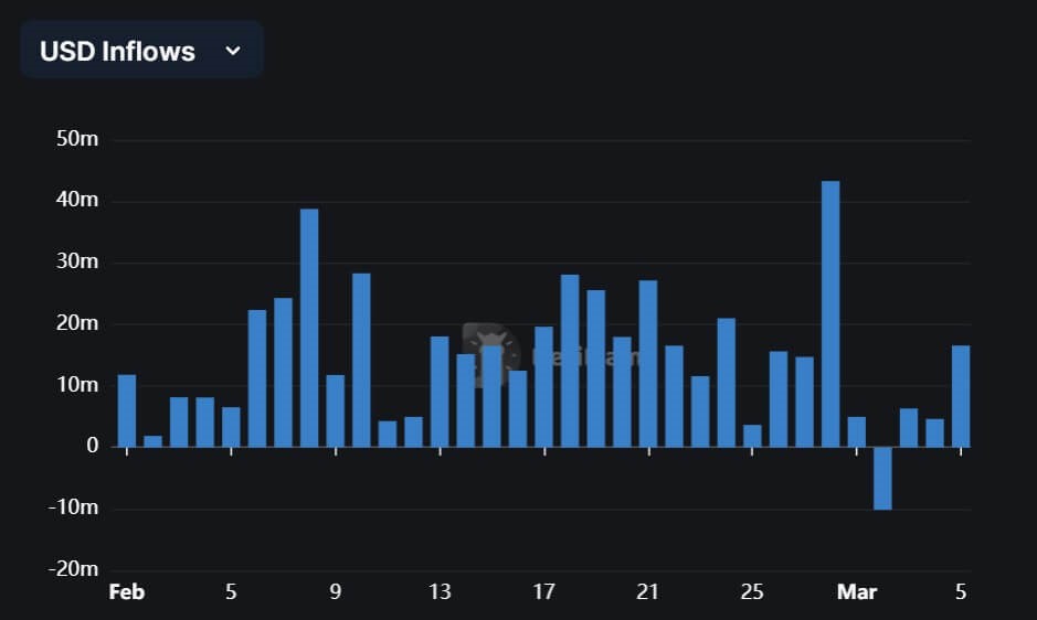 stablecoin