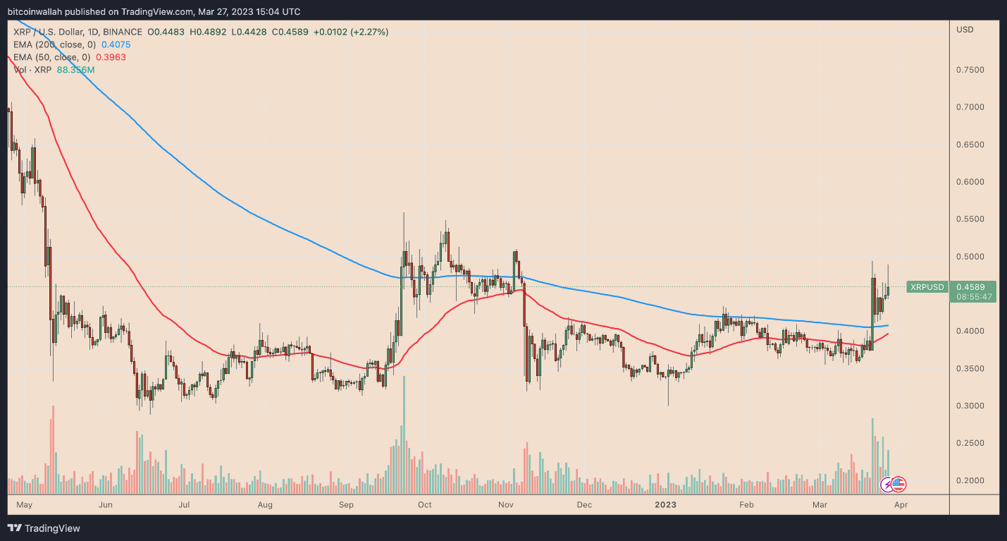 xrp