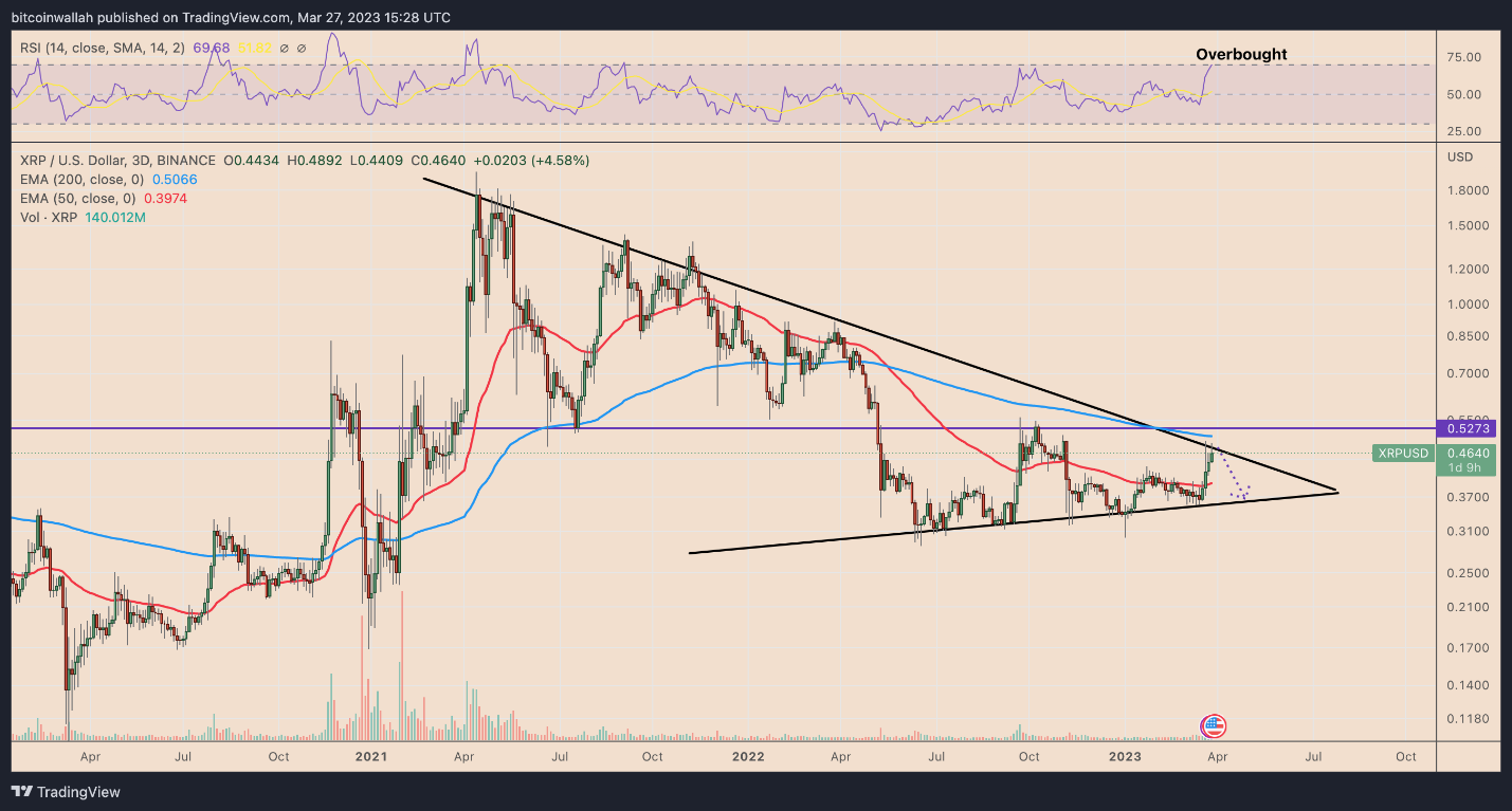xrp