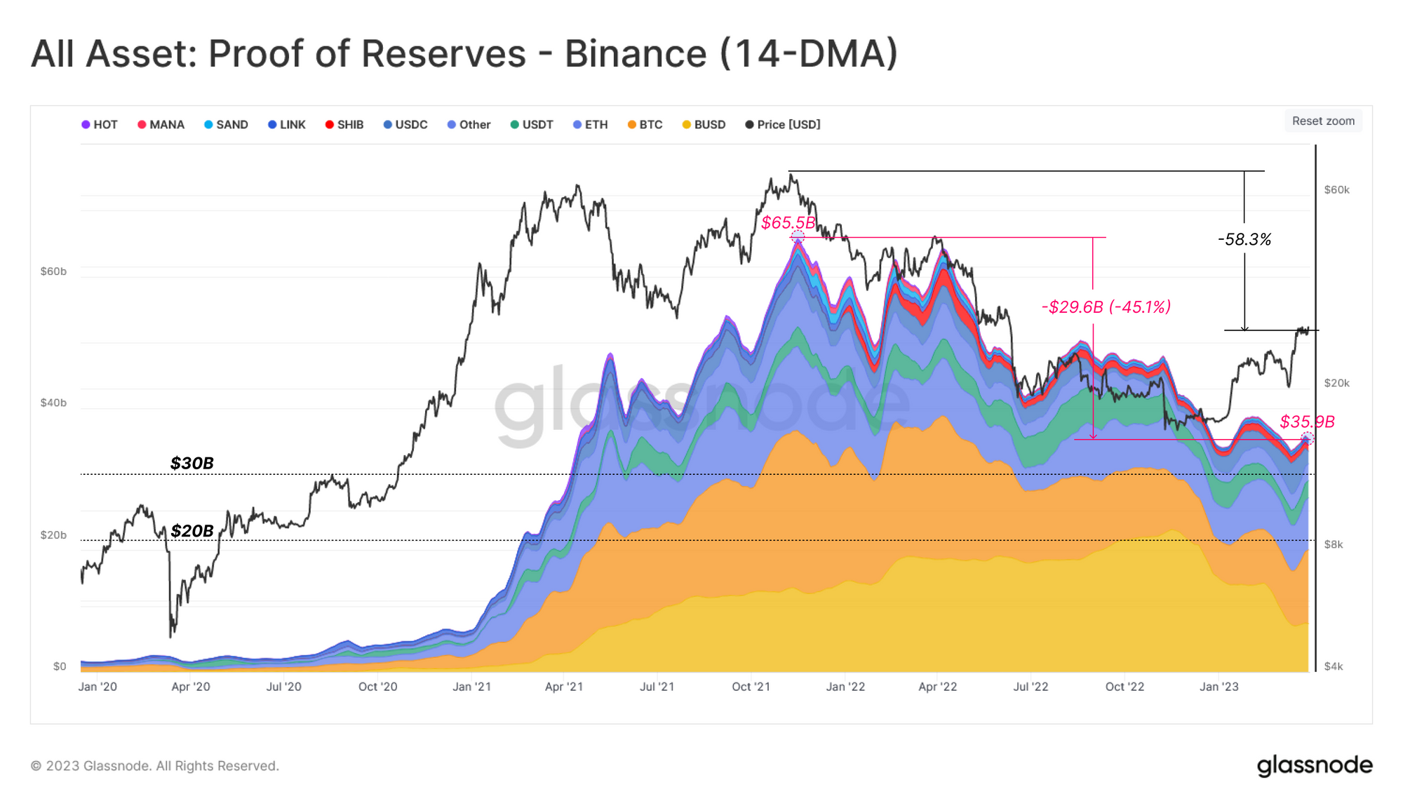 Rac roi quy dinh Binance nha dau tu khong so hai