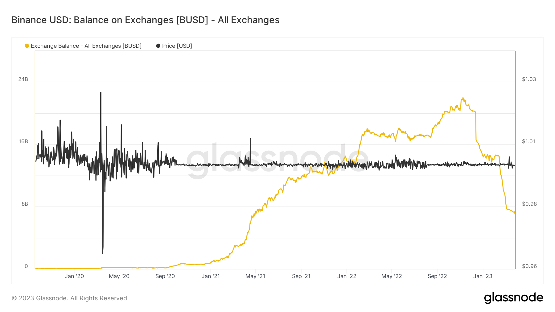 Rac roi quy dinh Binance nha dau tu khong so hai