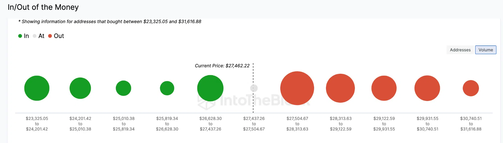 Bitcoin 30000 do la