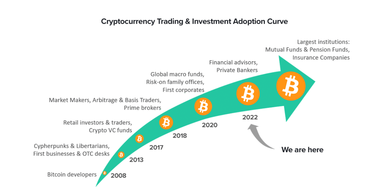 Bitcoin co the tang len 1300000 do la
