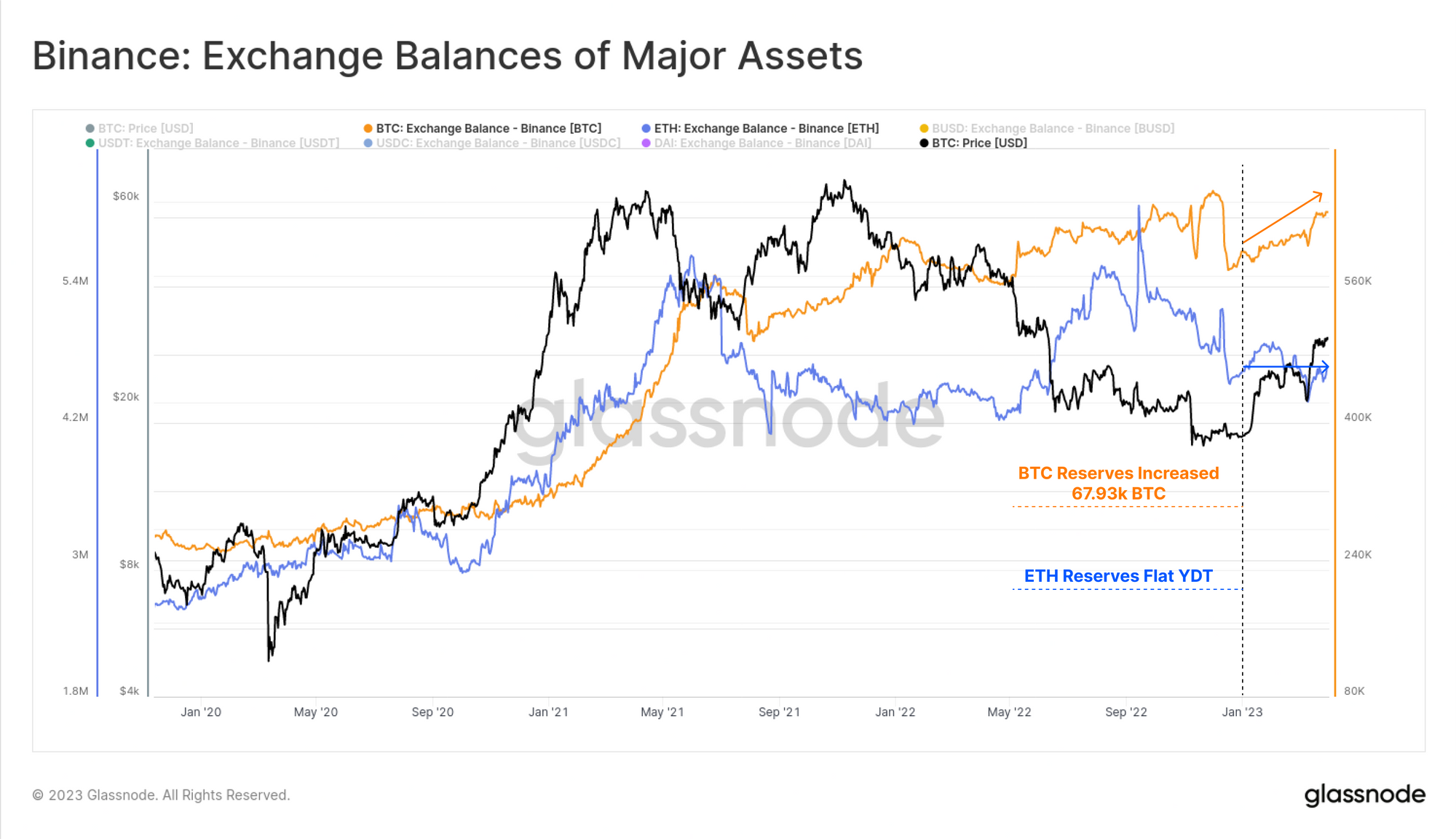 Rac roi quy dinh Binance nha dau tu khong so hai