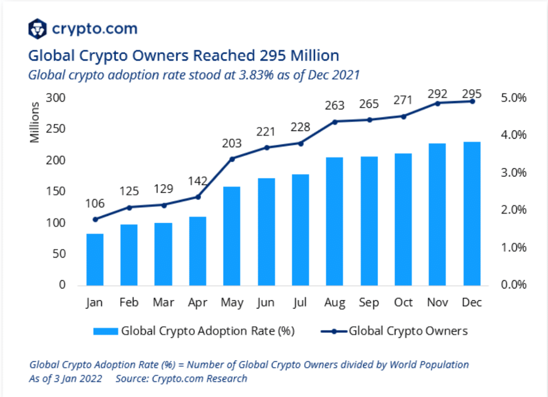 Bitcoin co the tang len 1300000 do la