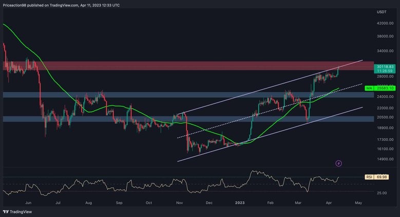 Bitcoin 
