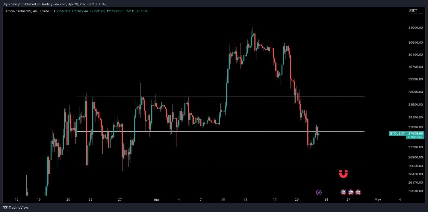 Bitcoin 2