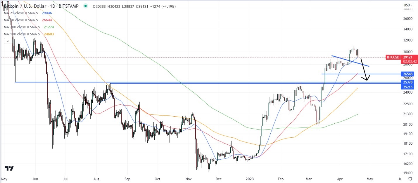 Bitcoin 