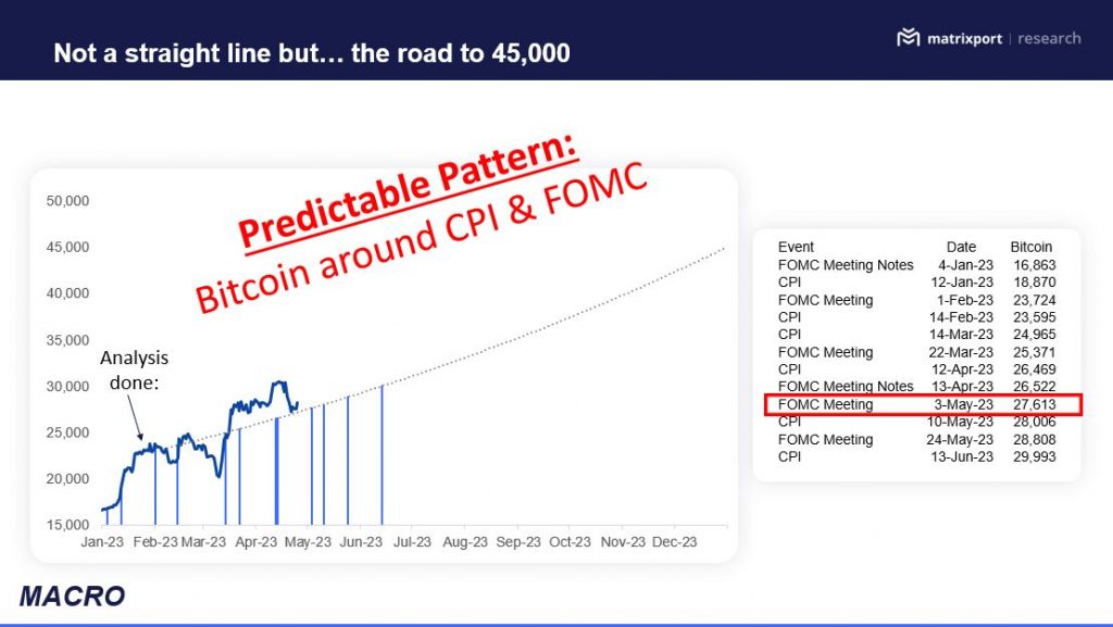 Bitcoin sẽ đạt 45.000 đô la vào cuối năm
