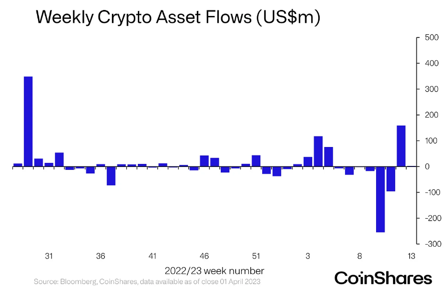 Coinshares