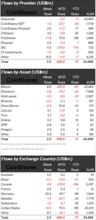 Coinshares