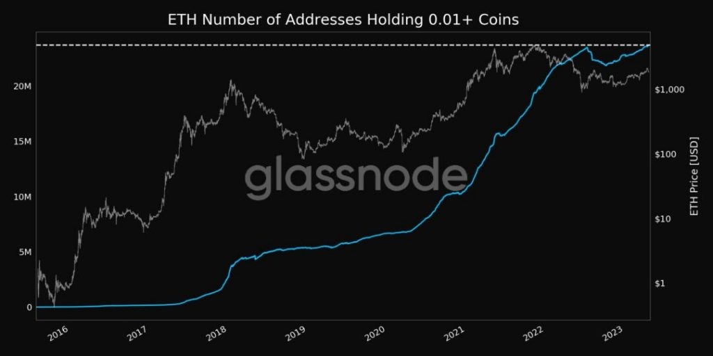 ETH 