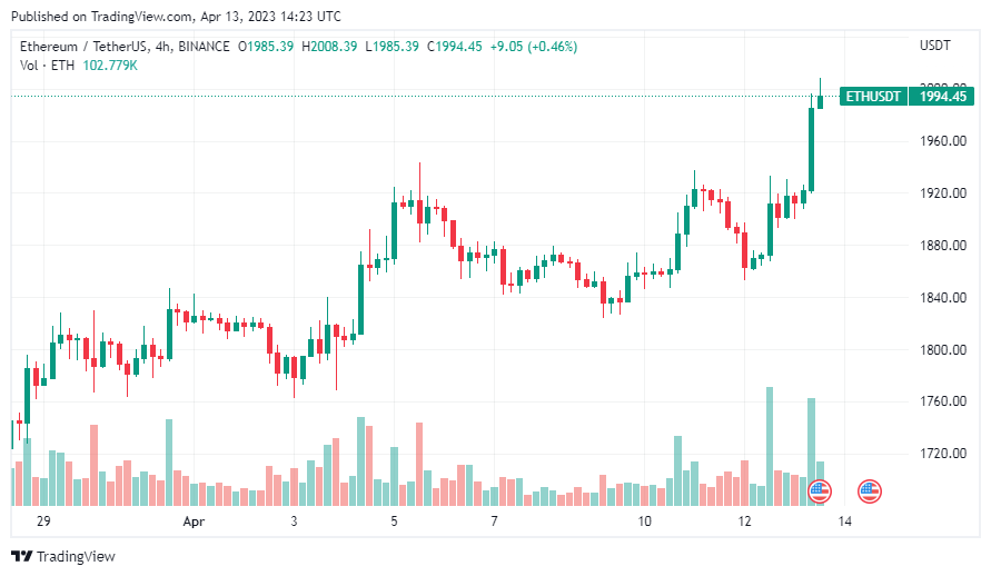 ETH 