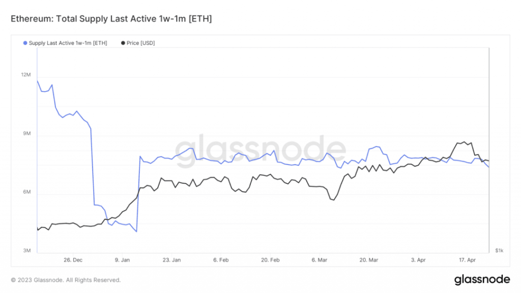 ETH 