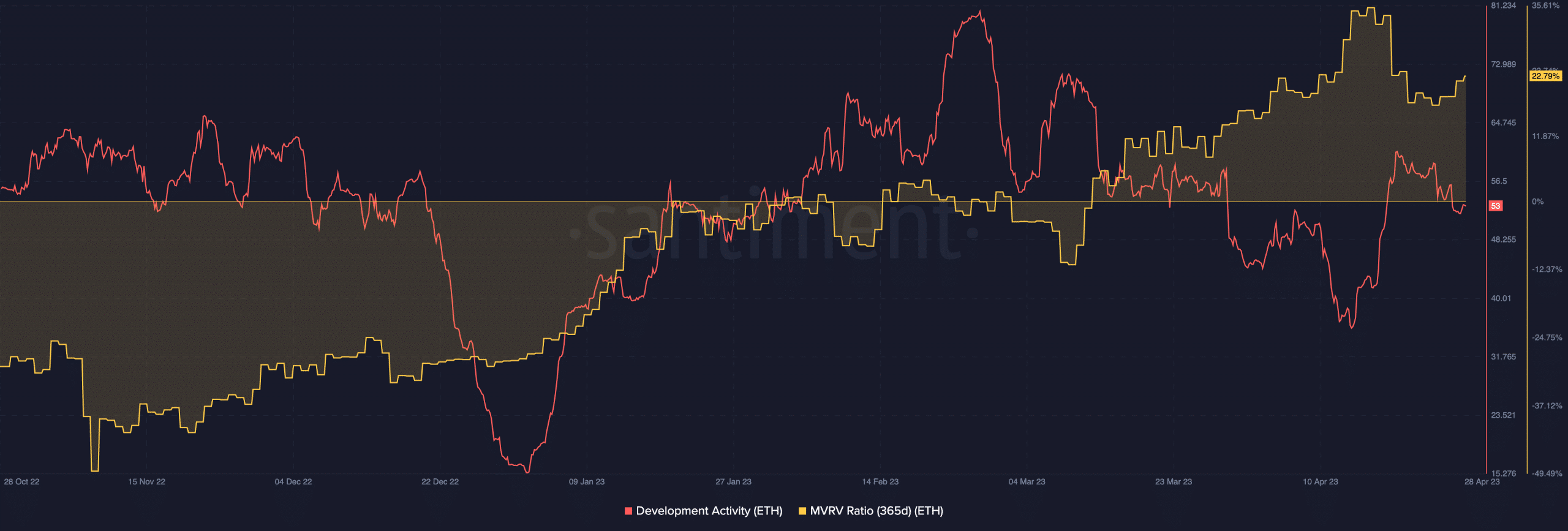 ETH 