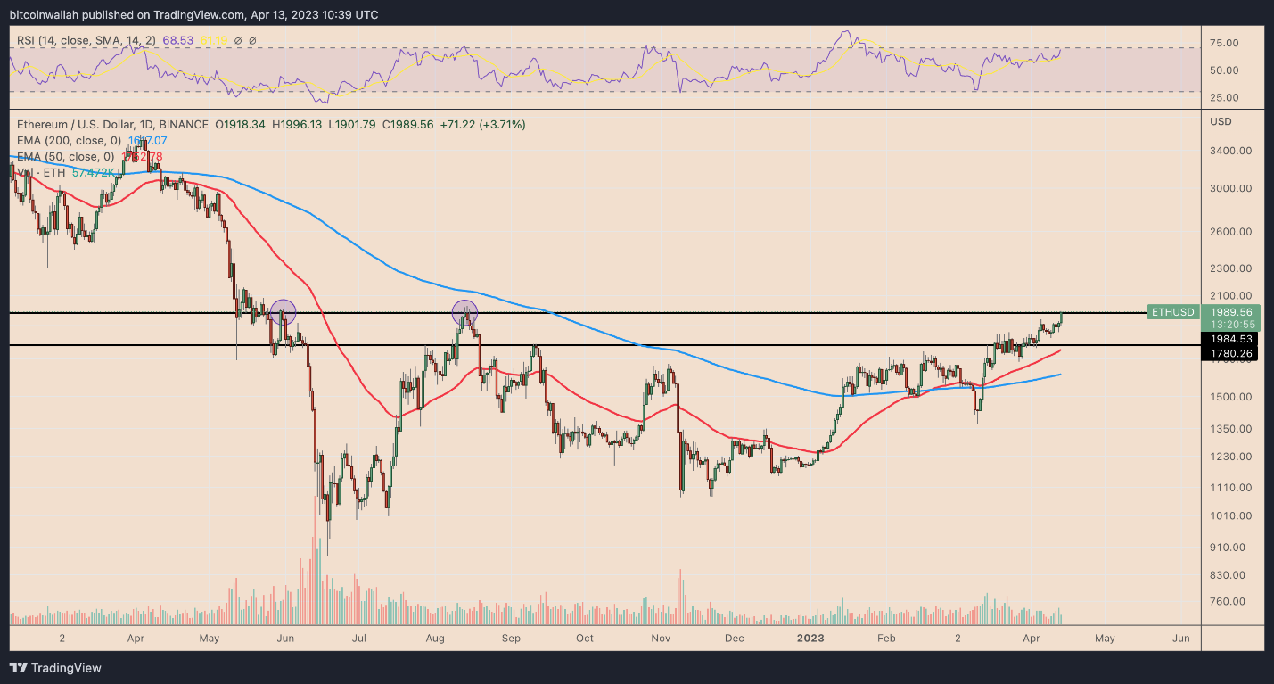 ETH 