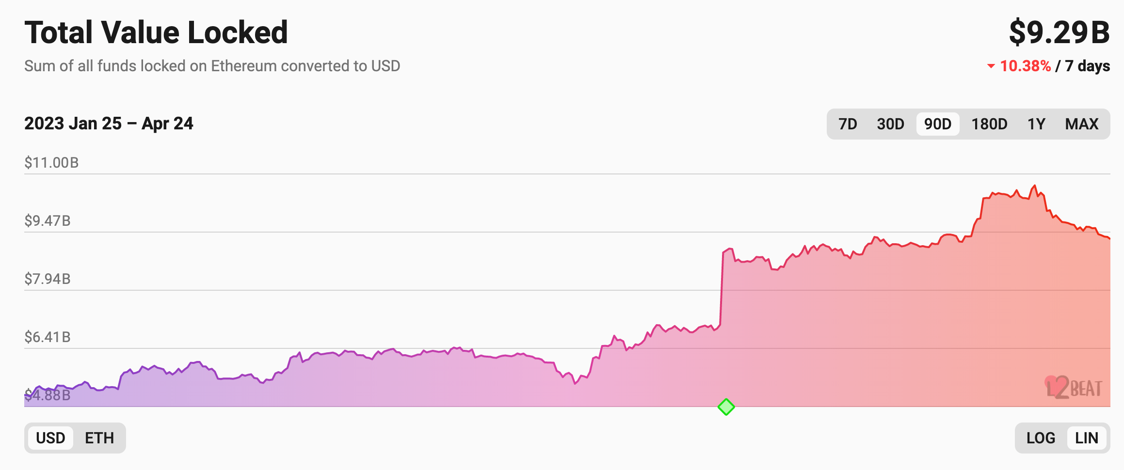 Ethereum 