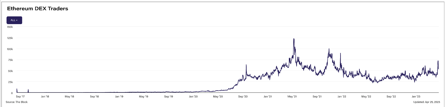 Ethereum 