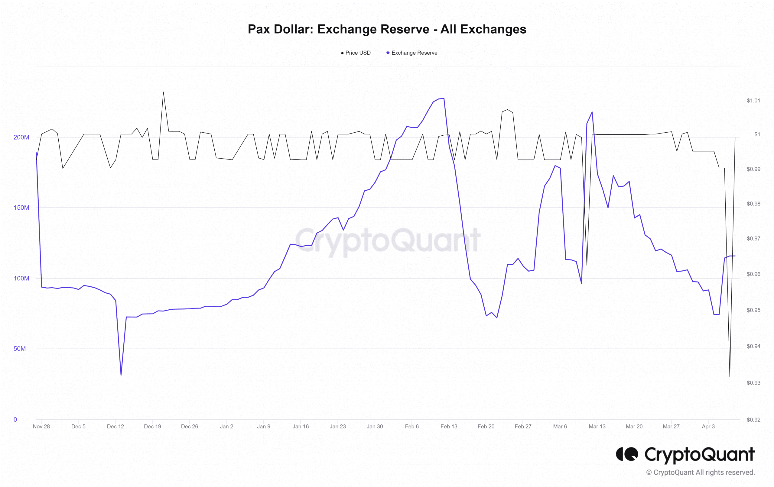 stablecoin