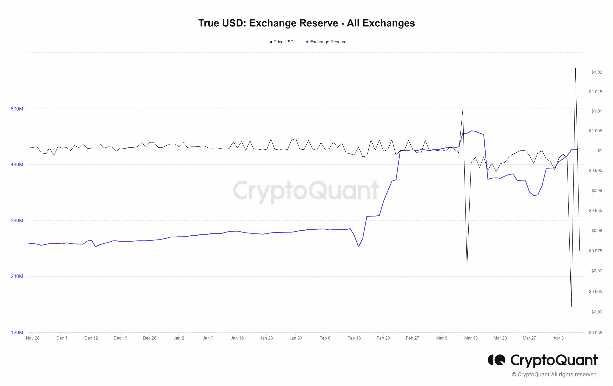 stablecoin