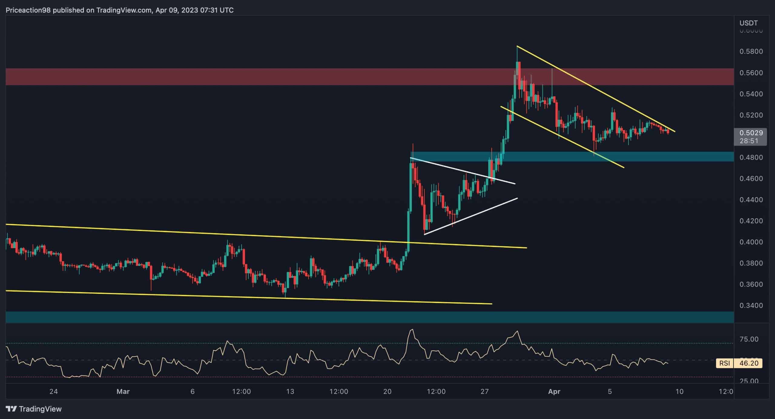 XRP