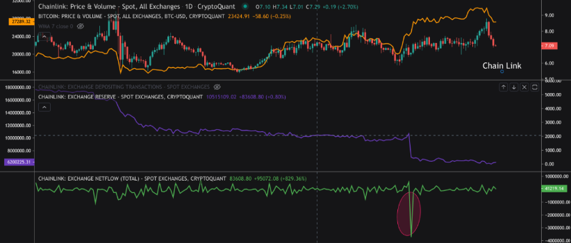 altcoin