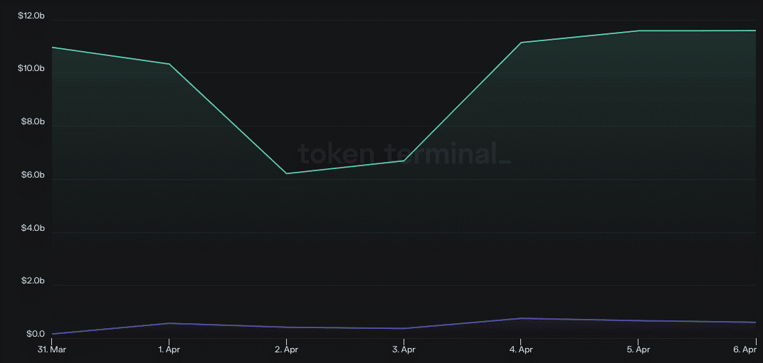 bnb