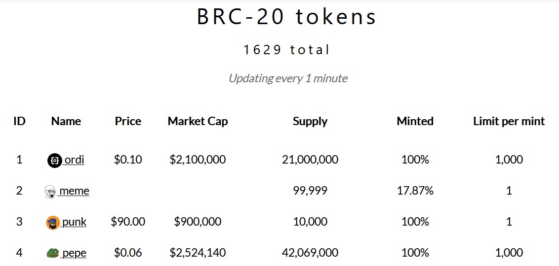 bitcoin