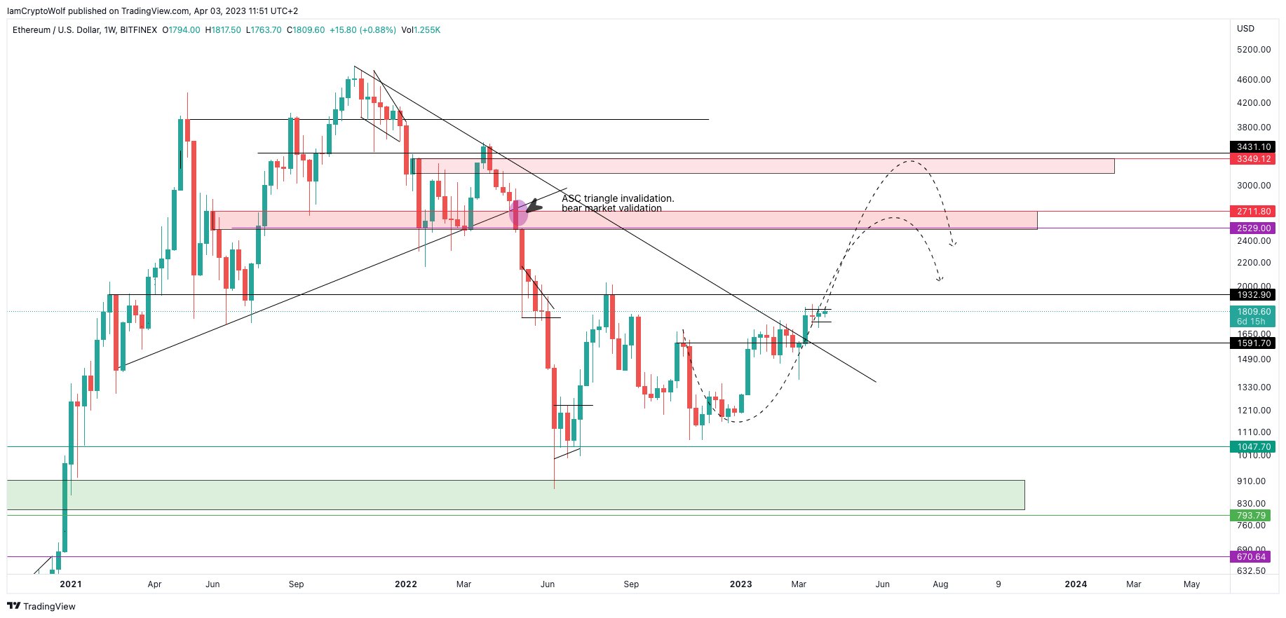 eth