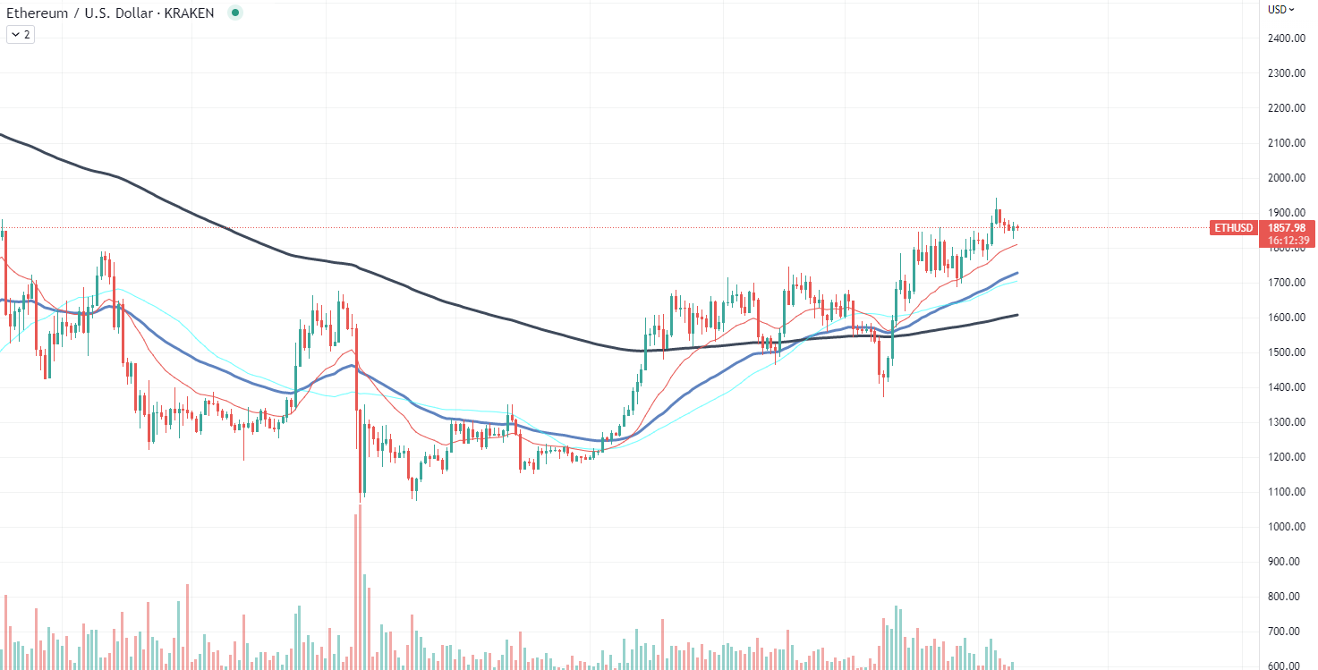 eth Ethereum 